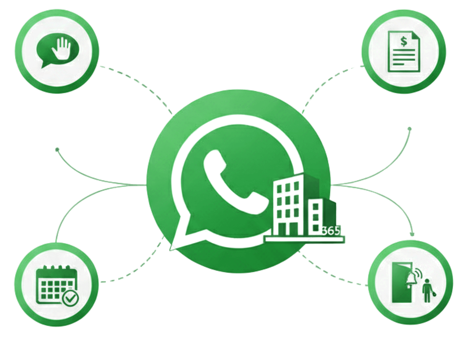 WhatsApp Integration